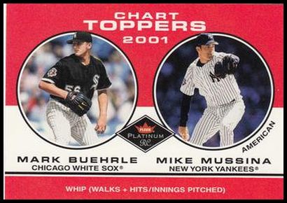 407 Mark Buehrle Mike Mussina CT